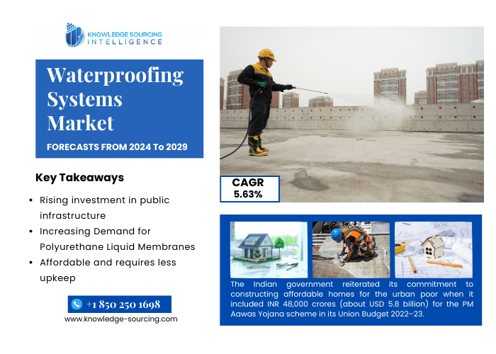waterproofing systems market